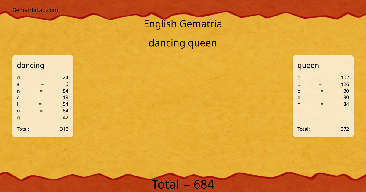 dancing queen in english Gematria
